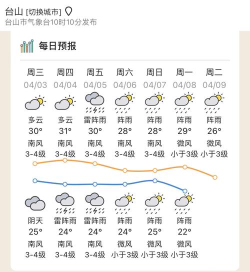 焦作云台山明天天气,焦作云台山天气查询