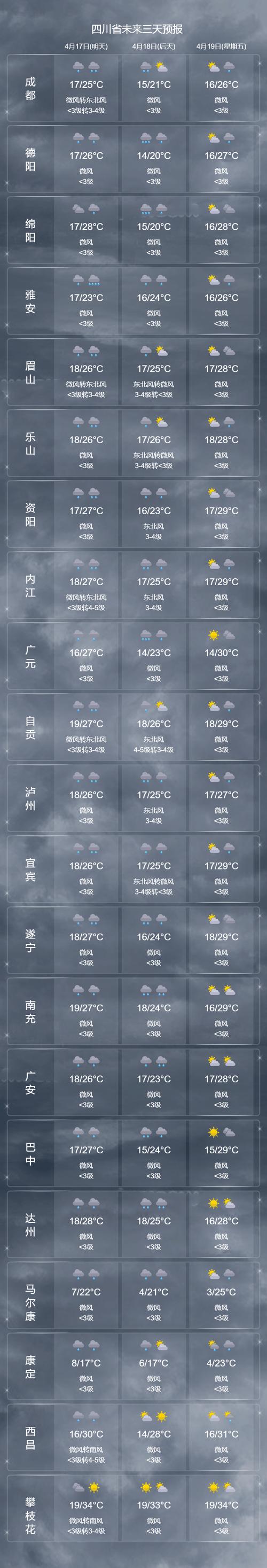 岱山天气预报7天,岱山天气预报7天一周查询结果