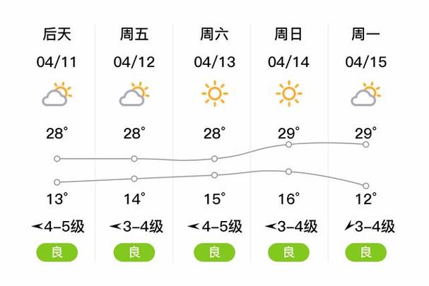 岱山天气预报7天,岱山天气预报7天一周查询结果-第3张图片-文史 岱山天气预报7天,岱山天气预报7天一周查询结果-第3张图片-文史