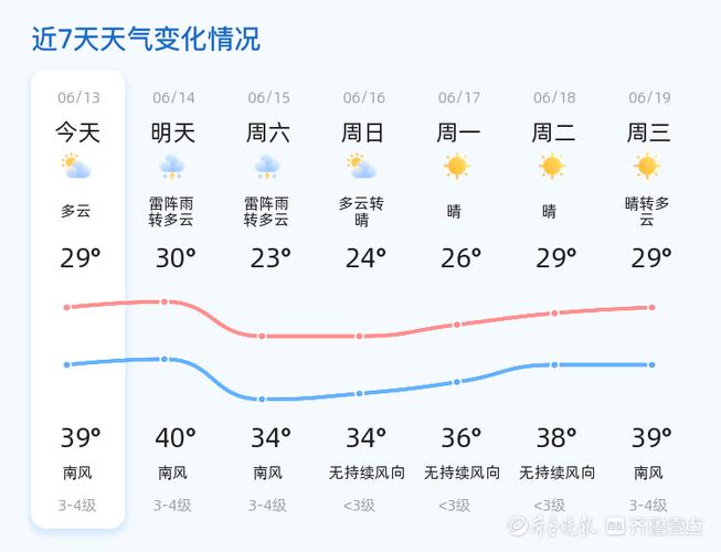 济南天气实时雷达图,济南天气实时雷达图实时查询-第4张图片-文史 济南天气实时雷达图,济南天气实时雷达图实时查询-第4张图片-文史