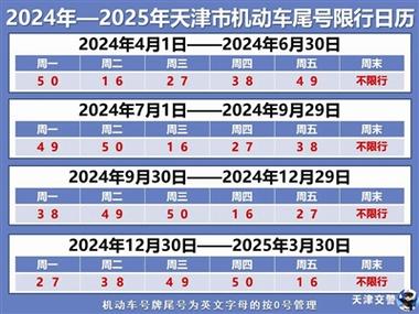 家用轿车限号限单双号,家用轿车限行
