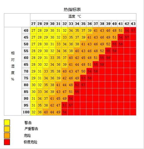 天气预报湿度是多少,天气预报湿度多少人最舒适-第2张图片-文史 天气预报湿度是多少,天气预报湿度多少人最舒适-第2张图片-文史