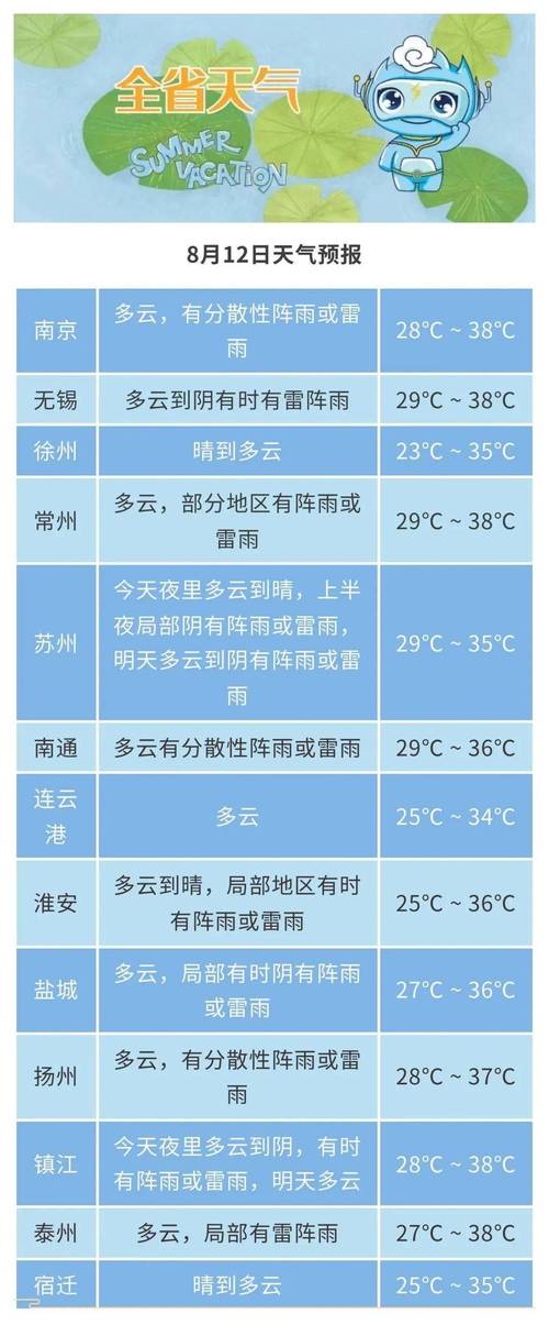 天气预报湿度是多少,天气预报湿度多少人最舒适-第8张图片-文史 天气预报湿度是多少,天气预报湿度多少人最舒适-第8张图片-文史
