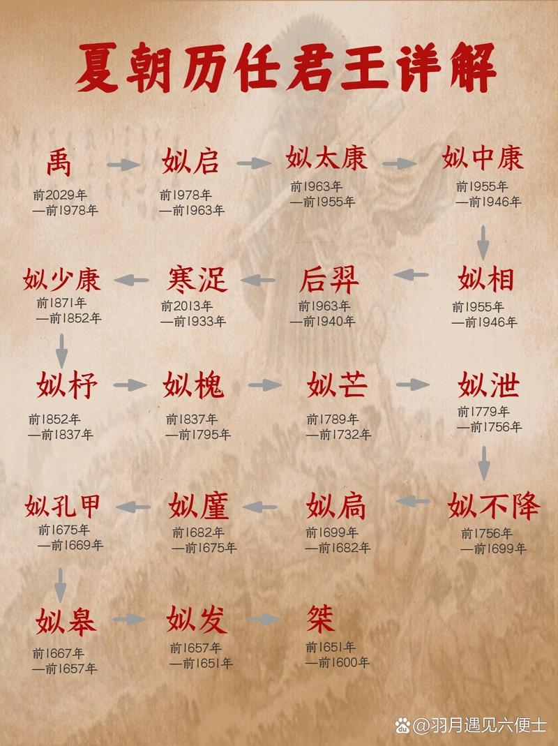 夏朝皇帝揭秘:夏朝皇帝姒扃是夏朝的第几位君主,夏朝姒姓-第5张图片-文史 夏朝皇帝揭秘:夏朝皇帝姒扃是夏朝的第几位君主,夏朝姒姓-第5张图片-文史