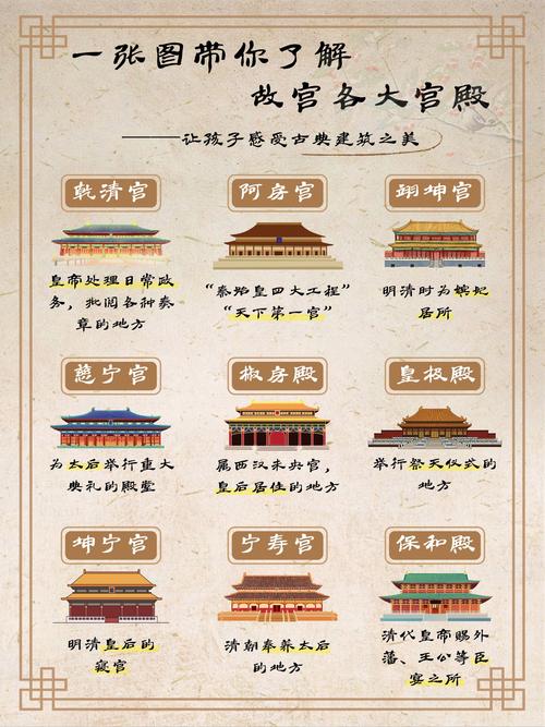 北京故宫始建哪个朝代（北京故宫始建于1406年）