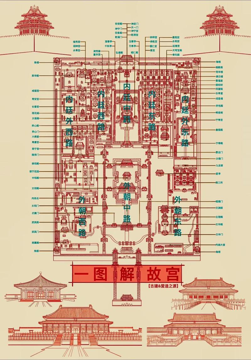 北京故宫始建哪个朝代(北京故宫始建于1406年)-第2张图片-文史 北京故宫始建哪个朝代(北京故宫始建于1406年)-第2张图片-文史