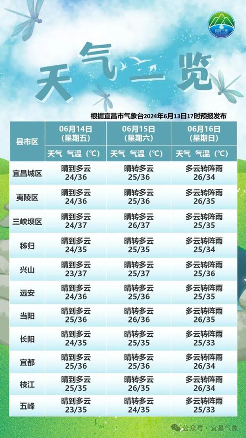 河口天气15天预报(河口瑶族自治县天气30天预报)-第5张图片-文史 河口天气15天预报(河口瑶族自治县天气30天预报)-第5张图片-文史