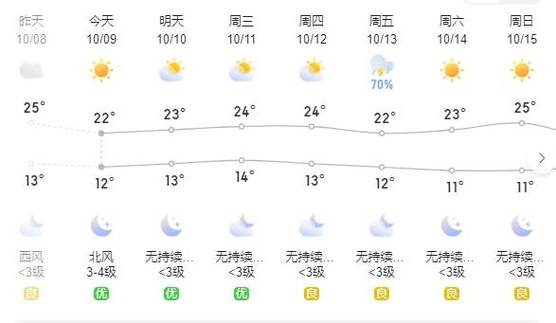 东营一周1天气预报,东营一周天气预报15天情况分析