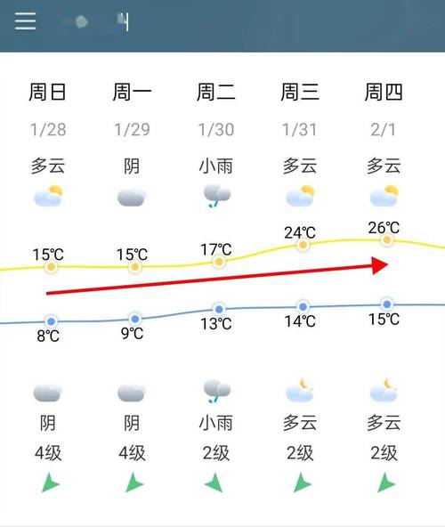 长乐江田天气预报（长乐江田天气预报7天）