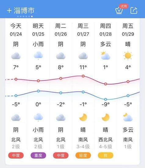 长乐江田天气预报(长乐江田天气预报7天)-第3张图片-文史 长乐江田天气预报(长乐江田天气预报7天)-第3张图片-文史