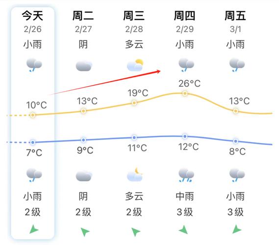 长乐江田天气预报(长乐江田天气预报7天)-第5张图片-文史 长乐江田天气预报(长乐江田天气预报7天)-第5张图片-文史