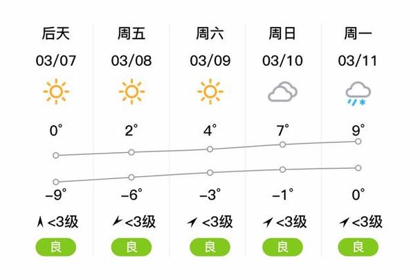 克拉玛依天气一周(克拉玛依天气预报一周7天10天15天)-第6张图片-文史 克拉玛依天气一周(克拉玛依天气预报一周7天10天15天)-第6张图片-文史