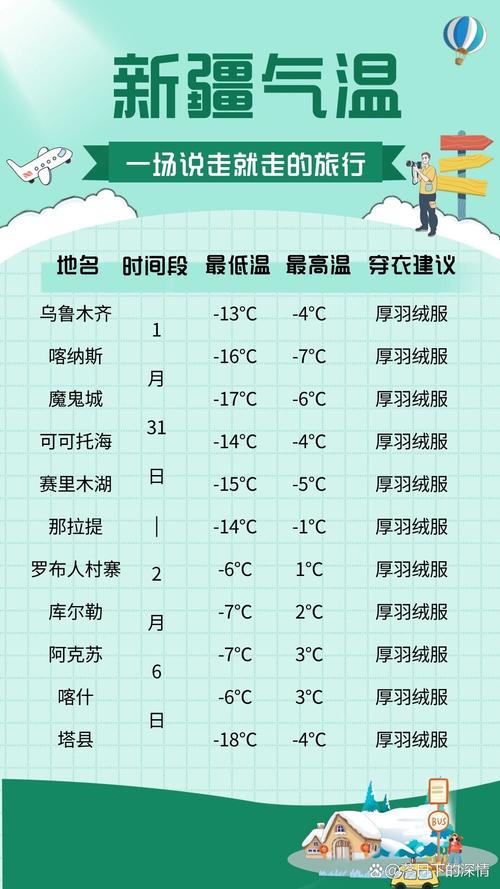 克拉玛依天气一周(克拉玛依天气预报一周7天10天15天)-第5张图片-文史 克拉玛依天气一周(克拉玛依天气预报一周7天10天15天)-第5张图片-文史