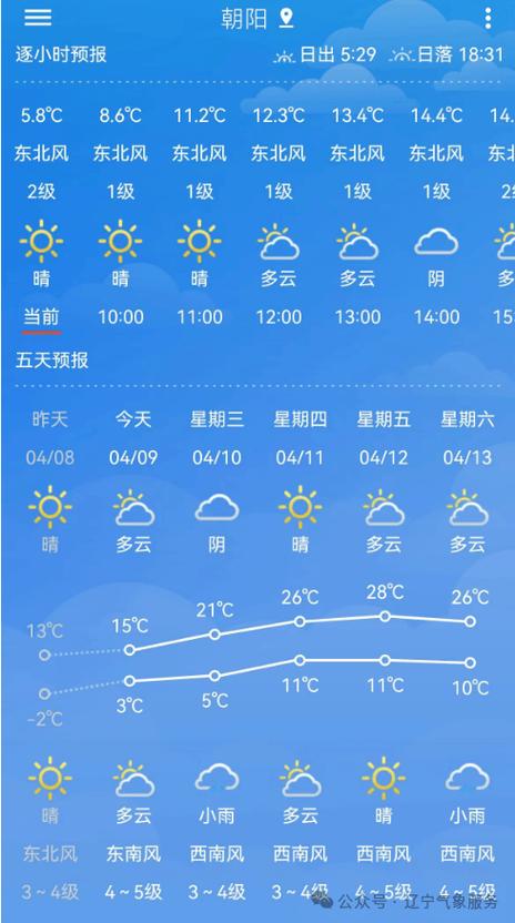 抚远15天天气预报(抚远15天天气预报最新)-第2张图片-文史 抚远15天天气预报(抚远15天天气预报最新)-第2张图片-文史