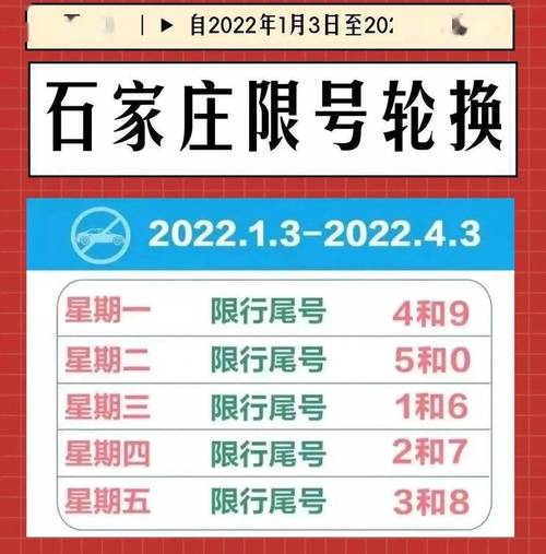 河北今日限号是什么号,河北今日限号尾号车多少-第4张图片-文史 河北今日限号是什么号,河北今日限号尾号车多少-第4张图片-文史
