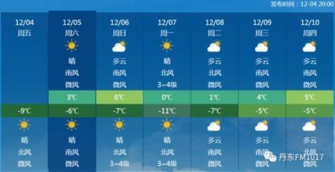 赞皇一周天气预报,赞皇一周天气预报15天查询-第5张图片-文史 赞皇一周天气预报,赞皇一周天气预报15天查询-第5张图片-文史