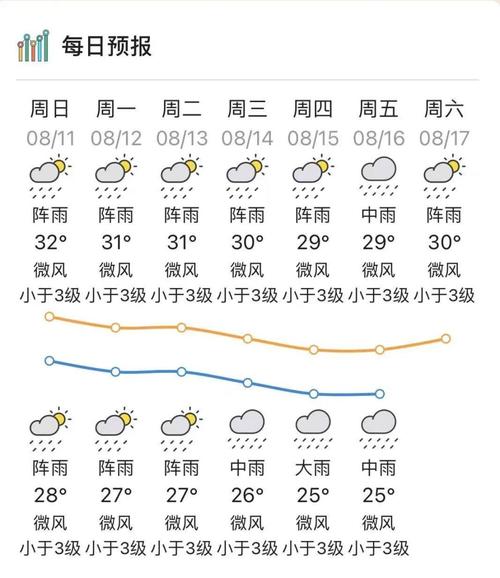 德阳市近期天气预报(德阳近一周的天气情况)-第6张图片-文史 德阳市近期天气预报(德阳近一周的天气情况)-第6张图片-文史
