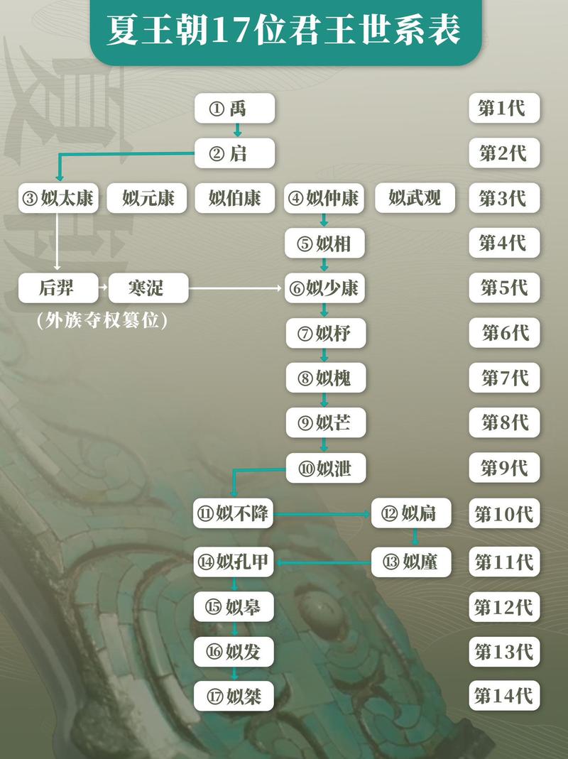 夏朝皇帝揭秘:夏朝皇帝孔甲是夏朝的第几位君主,孔甲乱夏四世而陨什么意思-第7张图片-文史 夏朝皇帝揭秘:夏朝皇帝孔甲是夏朝的第几位君主,孔甲乱夏四世而陨什么意思-第7张图片-文史