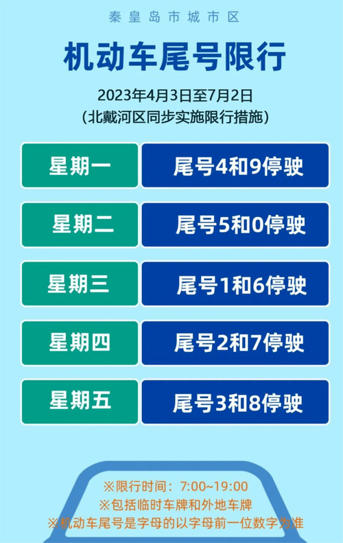 秦皇岛限号尾号怎么算,秦皇岛限号是尾号吗