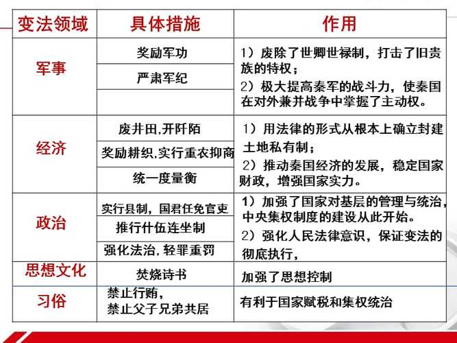 论商鞅变法的背景以及商鞅变法的深远影响（商鞅变法背景措施影响）