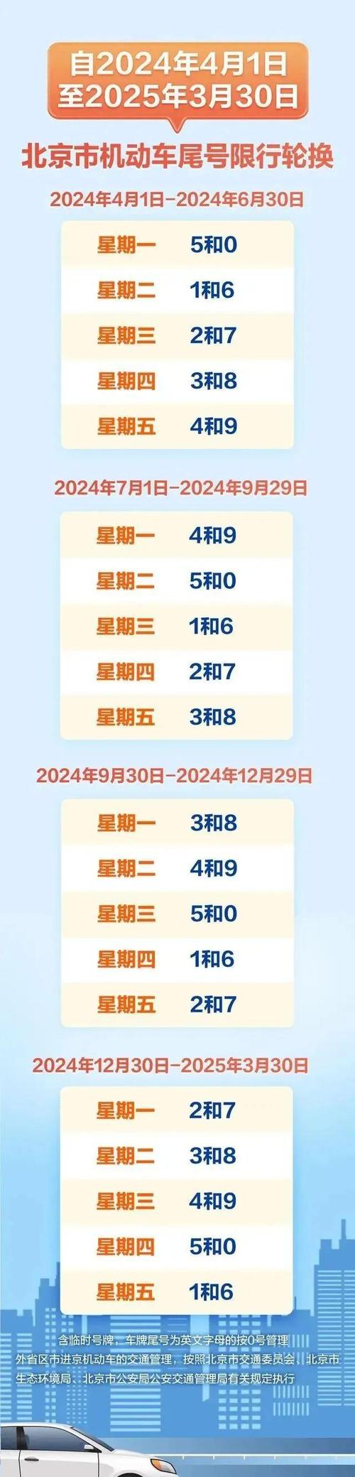 延庆车牌限号吗今天限行吗,延庆车牌限号吗今天限行吗-第3张图片-文史 延庆车牌限号吗今天限行吗,延庆车牌限号吗今天限行吗-第3张图片-文史