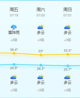 浙江省温岭天气预报(浙江省温岭天气预报7天)-第2张图片-文史 浙江省温岭天气预报(浙江省温岭天气预报7天)-第2张图片-文史