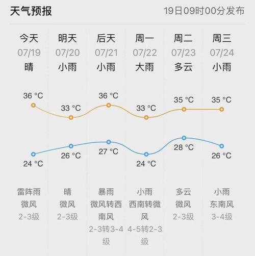 浙江省温岭天气预报(浙江省温岭天气预报7天)-第4张图片-文史 浙江省温岭天气预报(浙江省温岭天气预报7天)-第4张图片-文史