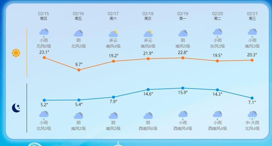 浙江省温岭天气预报(浙江省温岭天气预报7天)-第5张图片-文史 浙江省温岭天气预报(浙江省温岭天气预报7天)-第5张图片-文史
