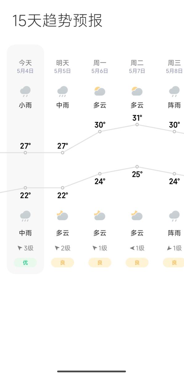 昌平天气实时预报,昌平天气实时预报30天-第5张图片-文史 昌平天气实时预报,昌平天气实时预报30天-第5张图片-文史