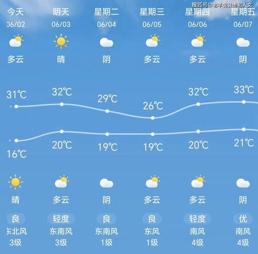 天津市实时天气预报（天津 实时 天气）