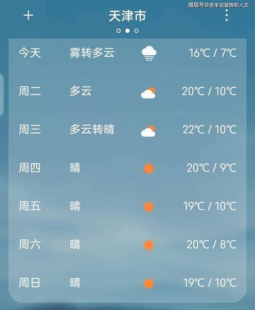 天津市实时天气预报(天津 实时 天气)-第2张图片-文史 天津市实时天气预报(天津 实时 天气)-第2张图片-文史