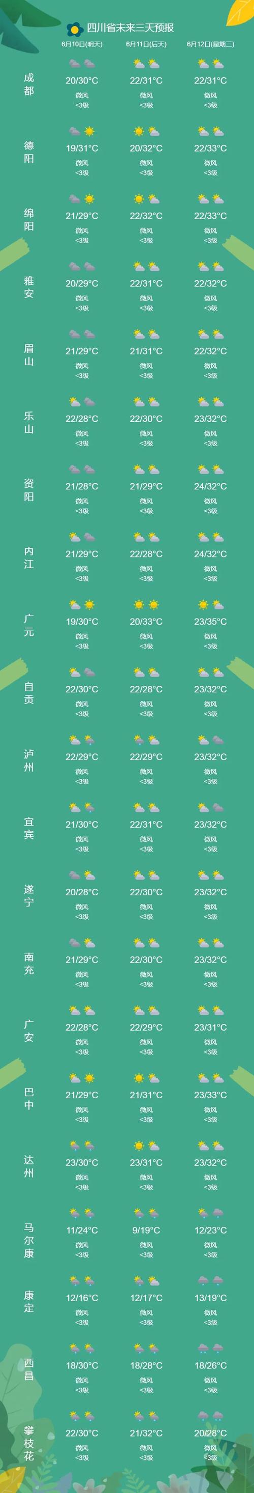 下载自贡天气预报,自贡地区天气预报