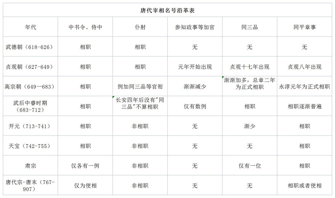 解析宰相的由来与起源,宰相的来历-第4张图片-文史 解析宰相的由来与起源,宰相的来历-第4张图片-文史