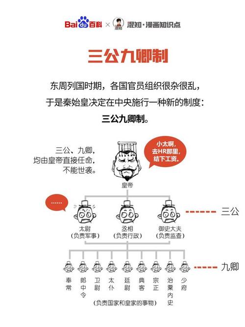 解析宰相的由来与起源,宰相的来历-第6张图片-文史 解析宰相的由来与起源,宰相的来历-第6张图片-文史