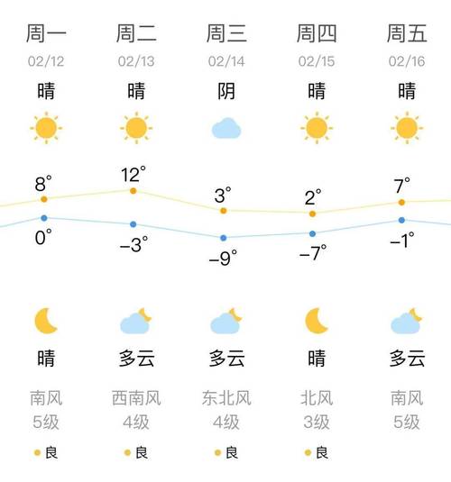 沈阳未来15天天气（沈阳天气90天）