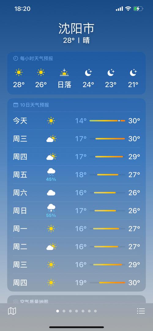 沈阳未来15天天气(沈阳天气90天)-第3张图片-文史 沈阳未来15天天气(沈阳天气90天)-第3张图片-文史