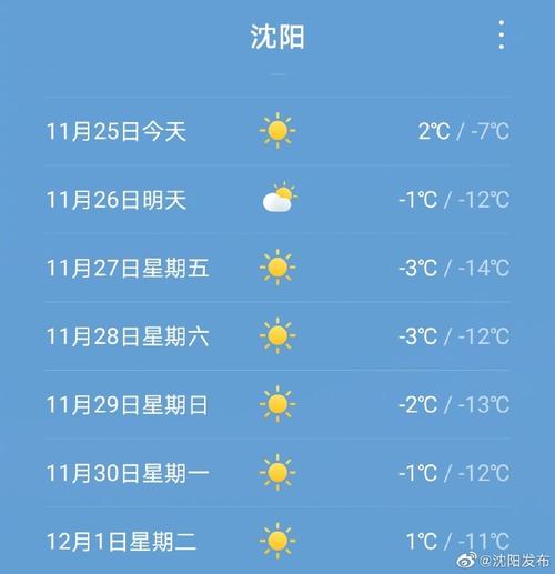 沈阳未来15天天气(沈阳天气90天)-第4张图片-文史 沈阳未来15天天气(沈阳天气90天)-第4张图片-文史