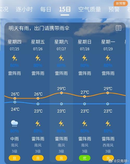 沈阳未来15天天气(沈阳天气90天)-第8张图片-文史 沈阳未来15天天气(沈阳天气90天)-第8张图片-文史