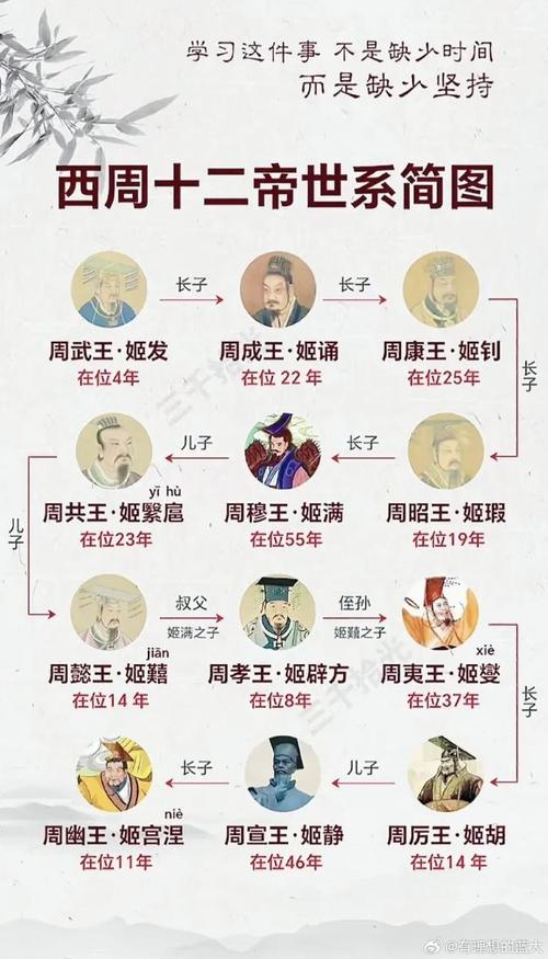 周康王姬钊是怎么死的,周康王是谁的儿子-第3张图片-文史