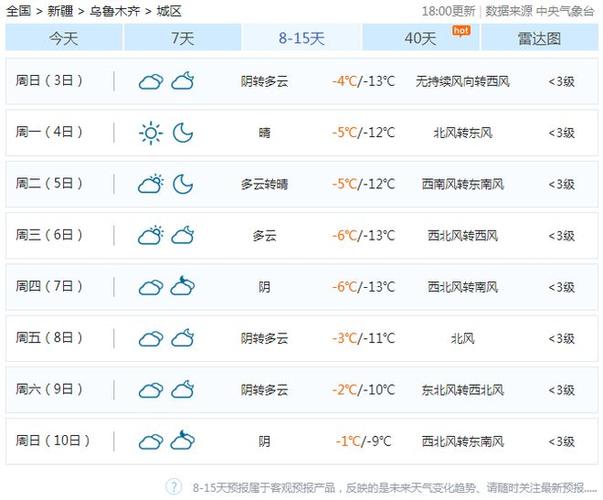 新疆未来10天天气(新疆未来10天天气预报15天查询表)-第6张图片-文史 新疆未来10天天气(新疆未来10天天气预报15天查询表)-第6张图片-文史