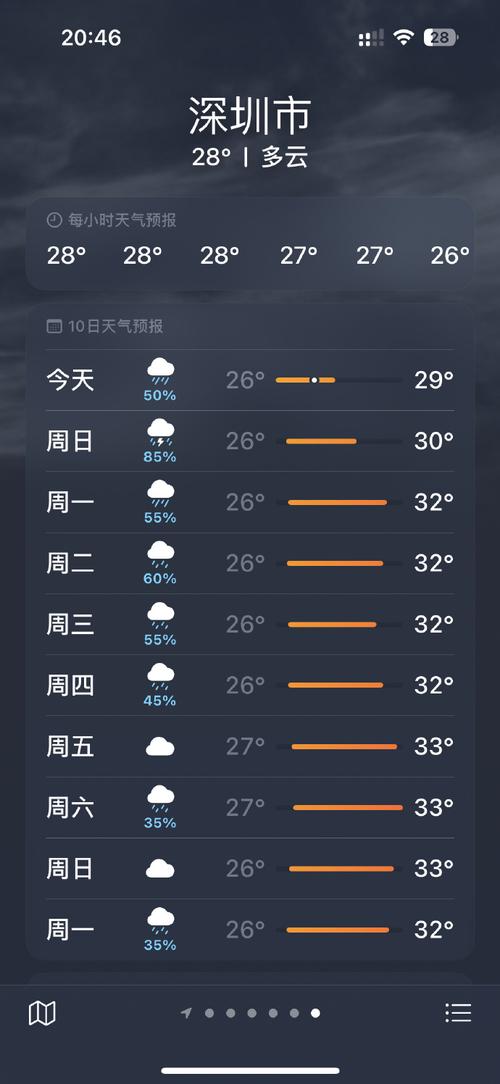 深圳今日天气详情（深圳今日天气详情表）