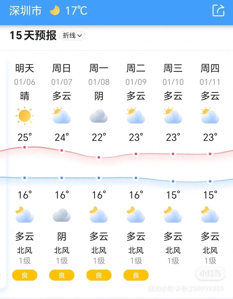 深圳今日天气详情(深圳今日天气详情表)-第3张图片-文史 深圳今日天气详情(深圳今日天气详情表)-第3张图片-文史