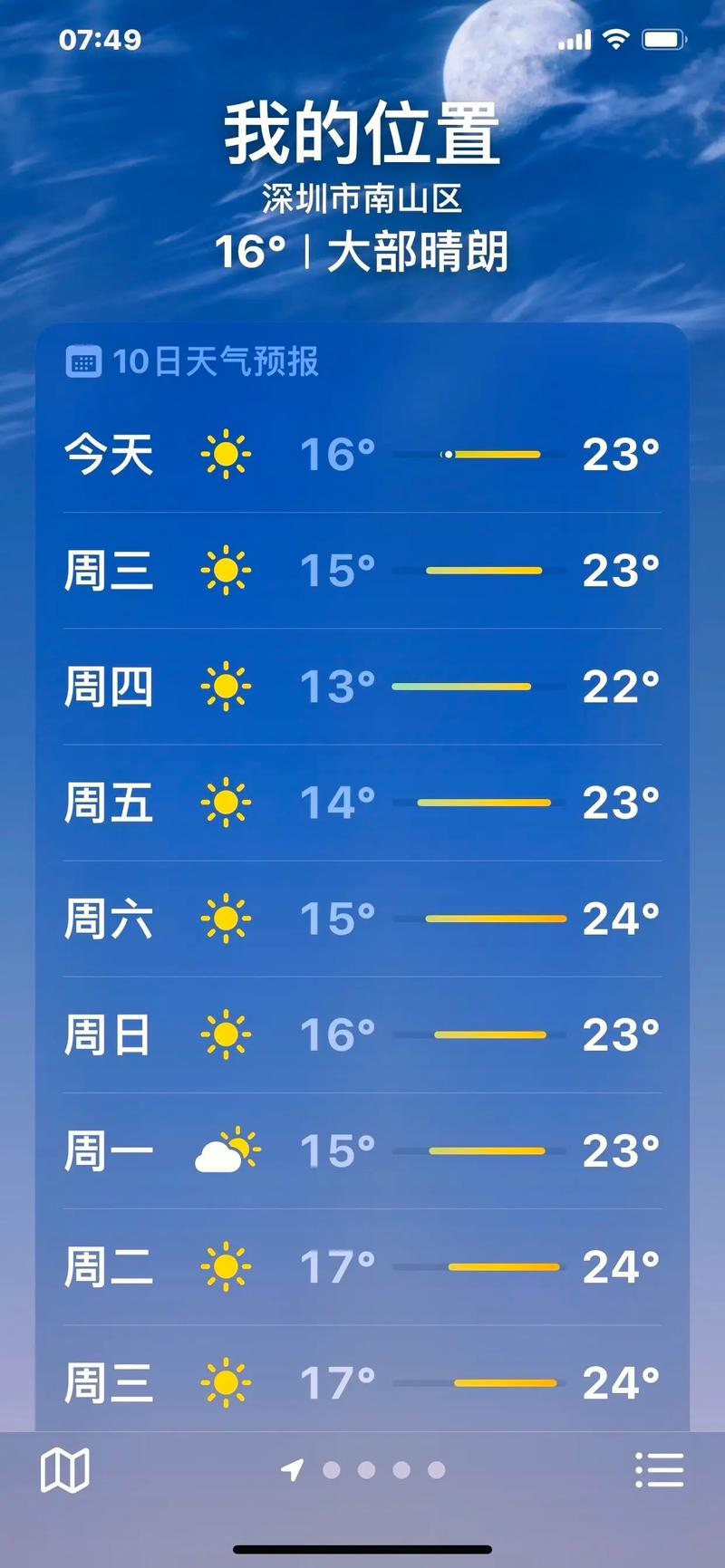 深圳今日天气详情(深圳今日天气详情表)-第5张图片-文史 深圳今日天气详情(深圳今日天气详情表)-第5张图片-文史