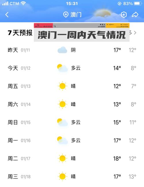 澳门12月天气预报(澳门天气12月份天气)-第3张图片-文史 澳门12月天气预报(澳门天气12月份天气)-第3张图片-文史