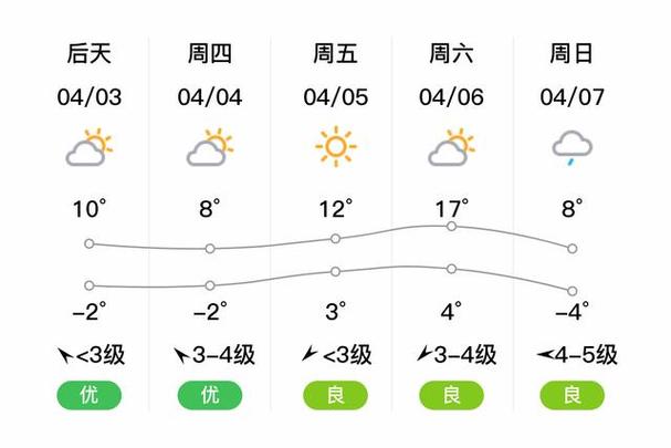 鸡西天气实时预报,鸡西天气实时预报查询-第3张图片-文史 鸡西天气实时预报,鸡西天气实时预报查询-第3张图片-文史