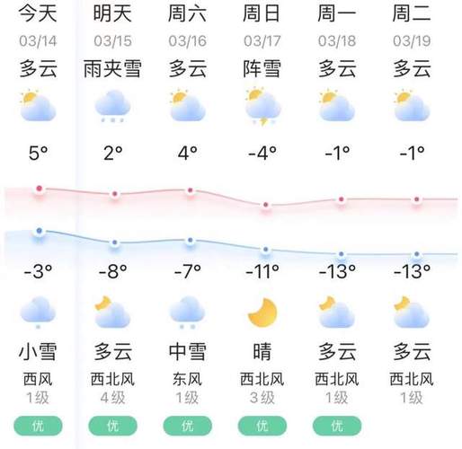 鸡西天气实时预报,鸡西天气实时预报查询-第6张图片-文史 鸡西天气实时预报,鸡西天气实时预报查询-第6张图片-文史