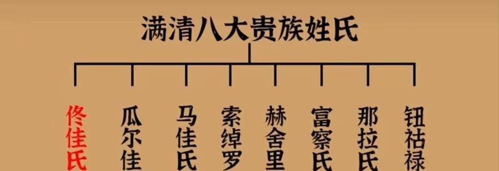 道光帝元后钮祜禄氏简介(清太宗元妃钮祜禄氏)-第5张图片-文史 道光帝元后钮祜禄氏简介(清太宗元妃钮祜禄氏)-第5张图片-文史