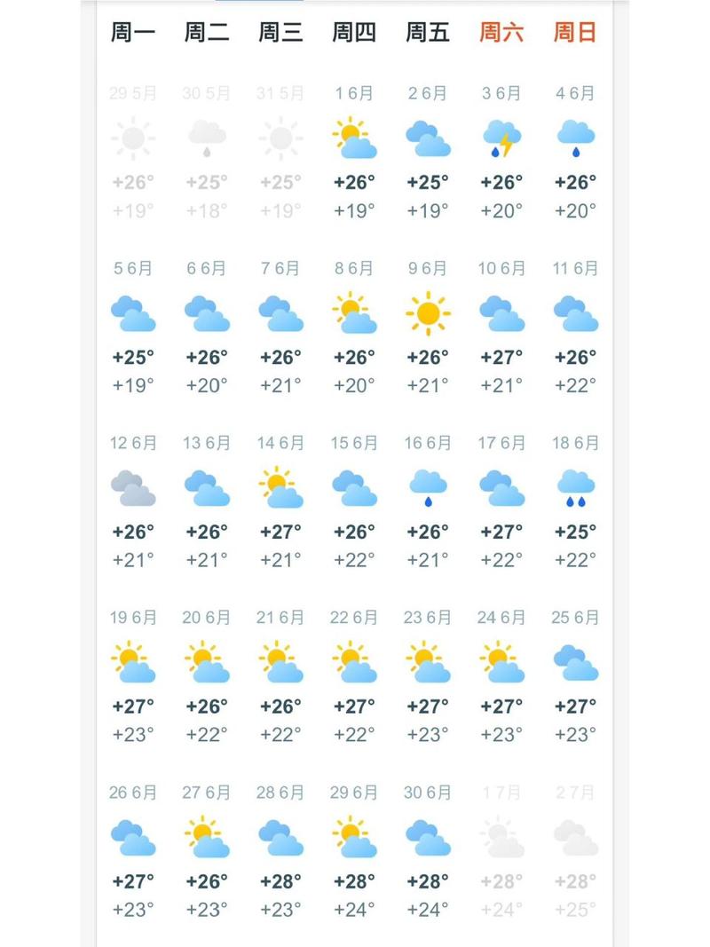 冲绳天气预报15天(冲绳天气预报15天最新消息)-第3张图片-文史 冲绳天气预报15天(冲绳天气预报15天最新消息)-第3张图片-文史