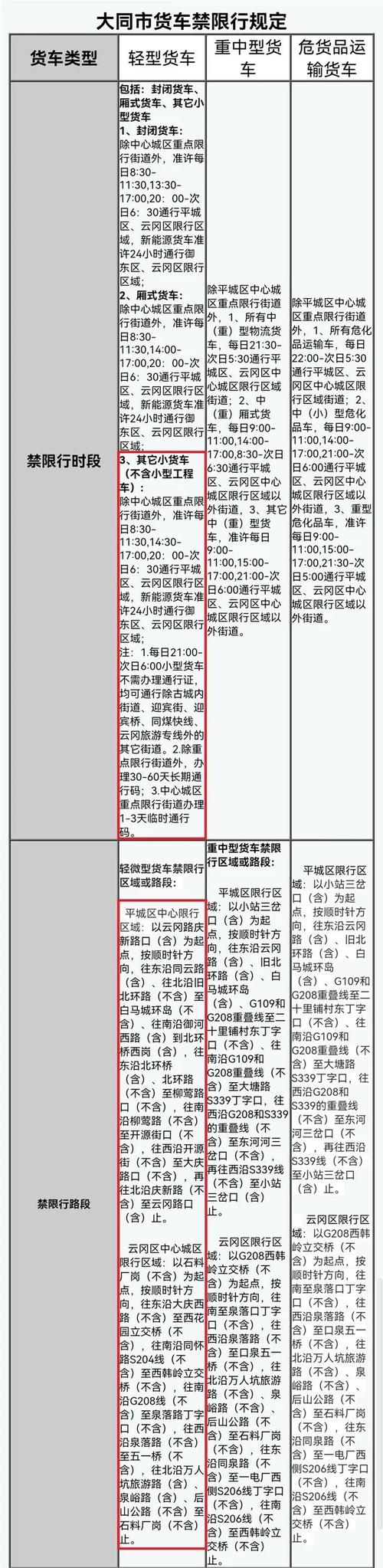 贵州摩托车限号号（贵州摩托车限号号码是多少）