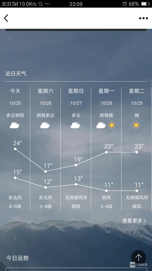 下载郧西天气预报(郧西天气预报30天)-第3张图片-文史 下载郧西天气预报(郧西天气预报30天)-第3张图片-文史